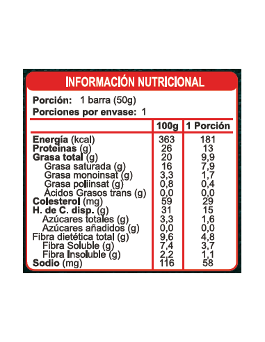 CAJA DE BARRA DE PROTEINA COCO ENLÍNEA 250 GRS X 15 UN