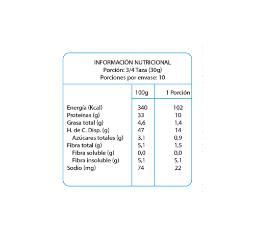 CAJA DE CEREAL EN LÍNEA PROTEÍNA 300 GRS X 11 UN