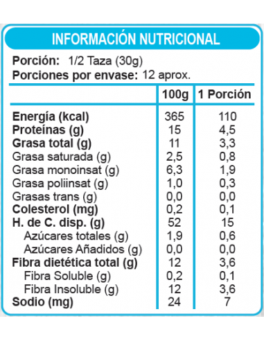CAJA DE CEREAL EN LÍNEA RELLENO 360G 360 GRS X 11 UN
