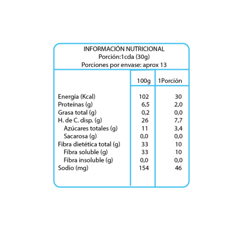 CAJA DE DULCE DE LECHE ENLINEA (MANJAR) 380 GRS X 12 UN