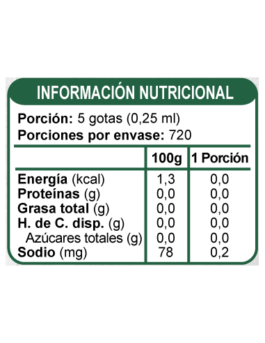 CAJA DE ENDULZANTE EN LÍNEA 100% STEVIA 180 GRS X 40 UN