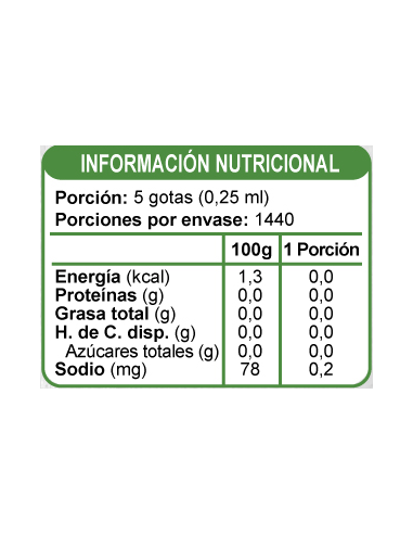 CAJA DE ENDULZANTE EN LÍNEA STEVIA SUCRALOSA 360 GRS X 20 UN
