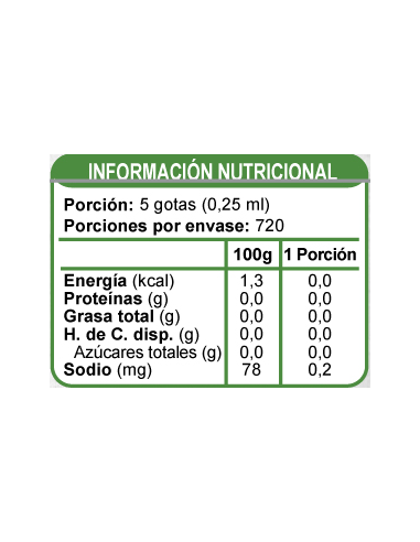 CAJA DE ENDULZANTE EN LÍNEA STEVIA SUCRALOSA 180 GRS X 40 UN