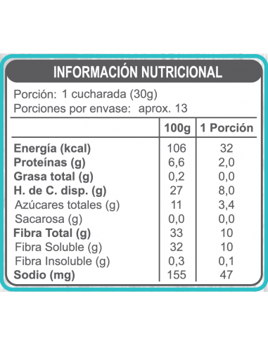 CAJA DE DULCE DE LECHE DOYPACK ENLINEA (MANJAR) 400 GRS X 12 UN