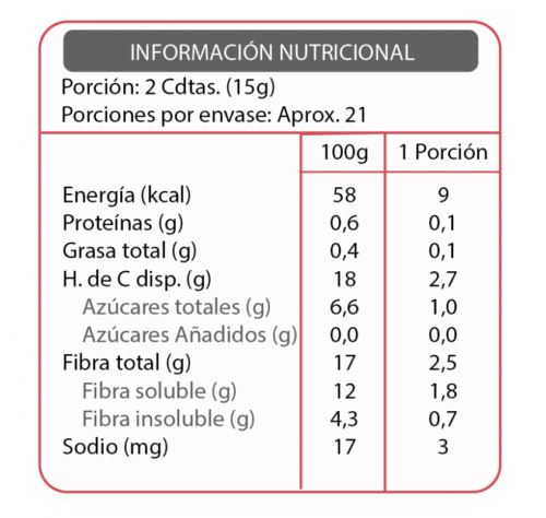 CAJA DE MERMELADA FRAMBUESA ENLINEA FRASCO 320 GRS X 12 UN
